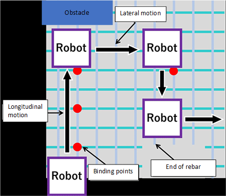 T-iROBO Rebar